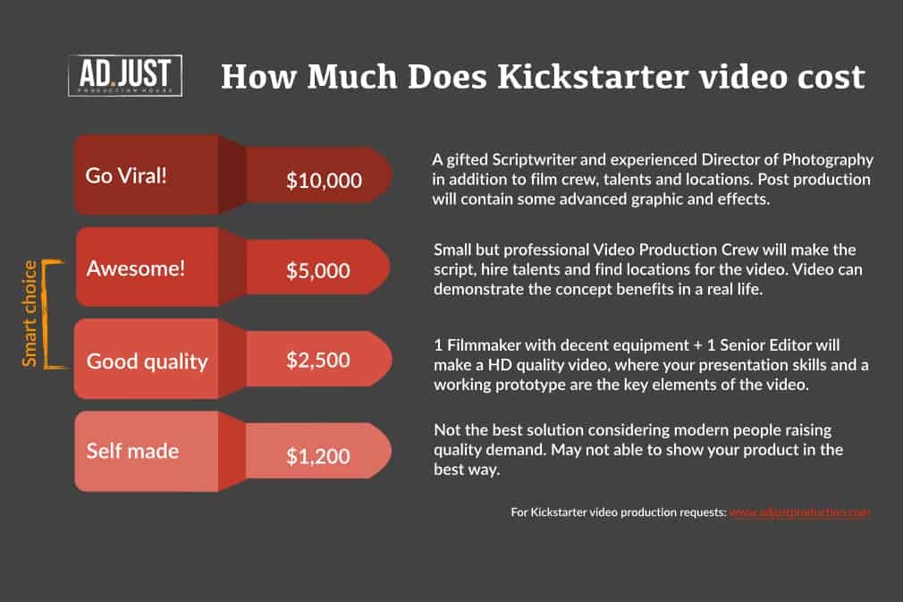How Much Can You Make As a Video Production Pro Unveil Earnings! by Lindsey Larios Sep