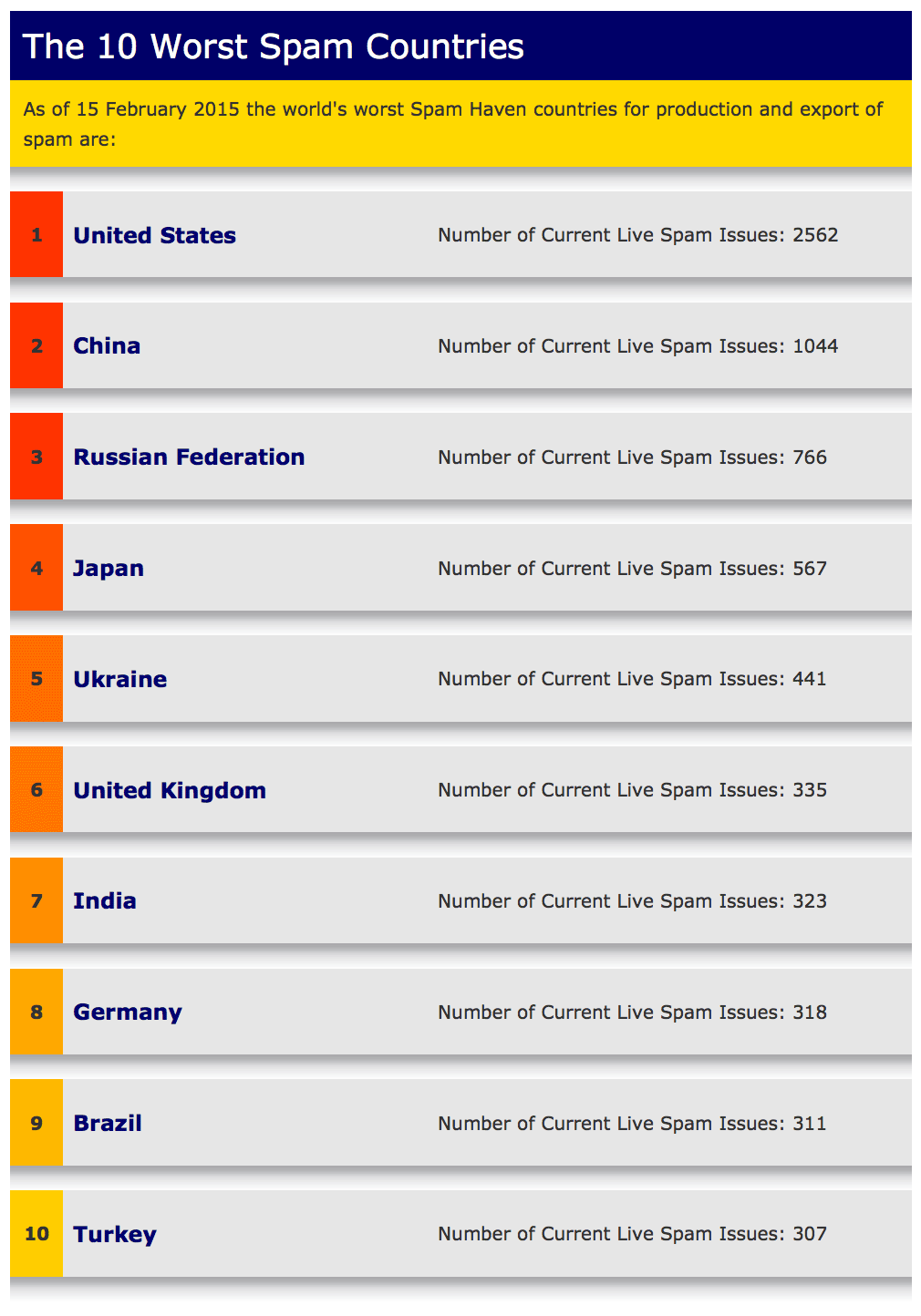 How IP Geolocation helps in Cyber security by crawsecurity Medium