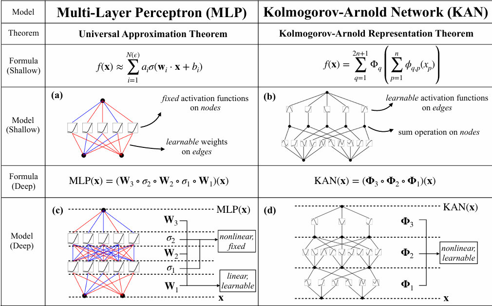 KANs: The Neural Network Revolution You Didn’t Know You Needed (Explained with Iris Classification)