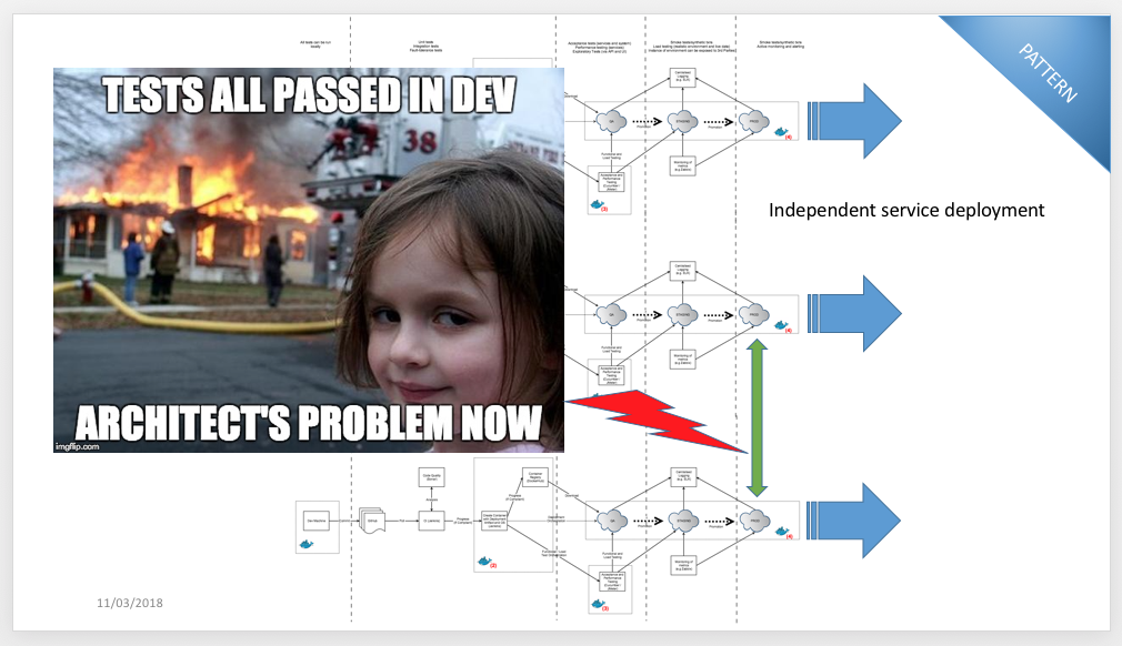 Microservice Testing Coupling and Cohesion (All the Way Down) by