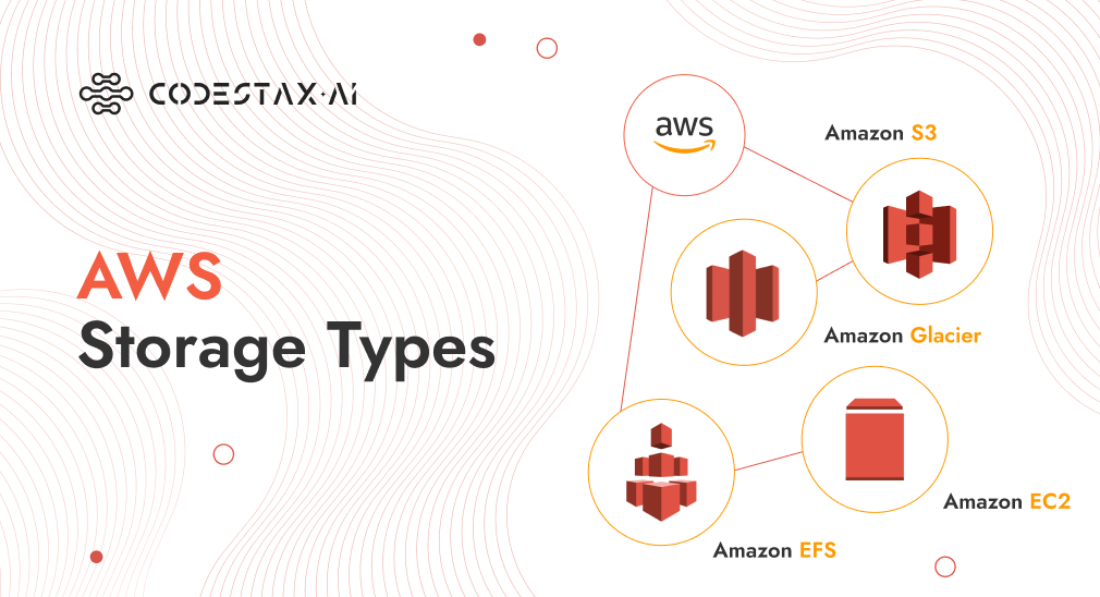 AWS Storage Types. Understanding the Different Options for… | by  CodeStax.Ai | Medium