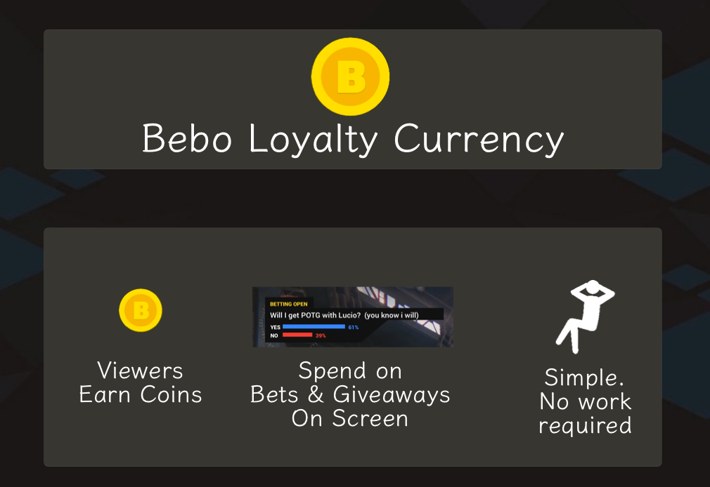 Bye Revlo … what do I use now?. It’s a bummer Revlo is shutting down ...