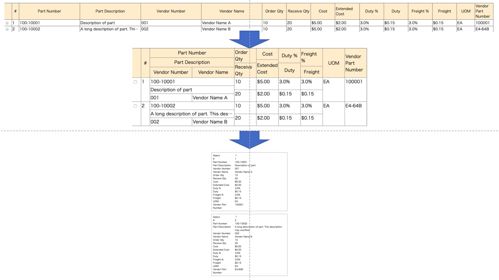 How to create responsive tables with pure CSS using Grid Layout Module