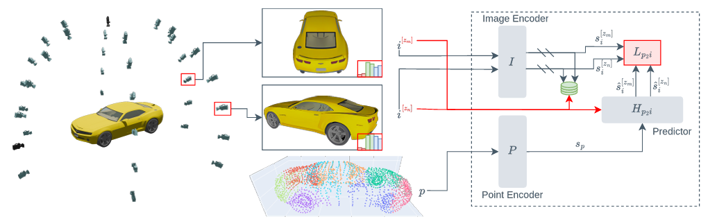 🚀 CrossJEPA: Rethinking Self-Supervised 3D Learning with Joint Embedding Prediction