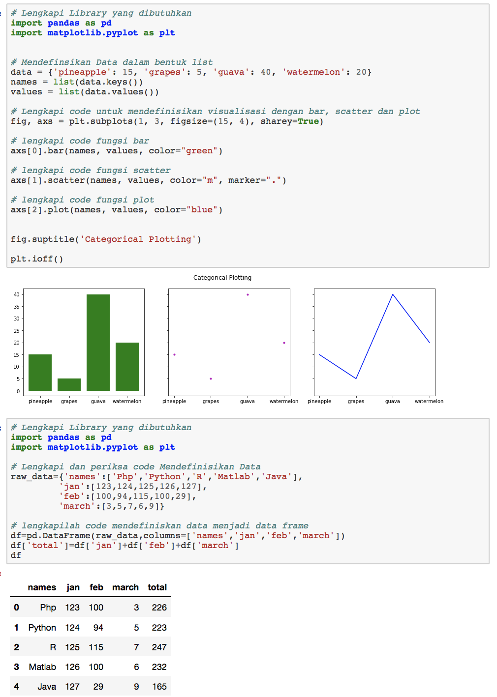 Data Visualisation Using Matplotlib - Nandita M - Medium