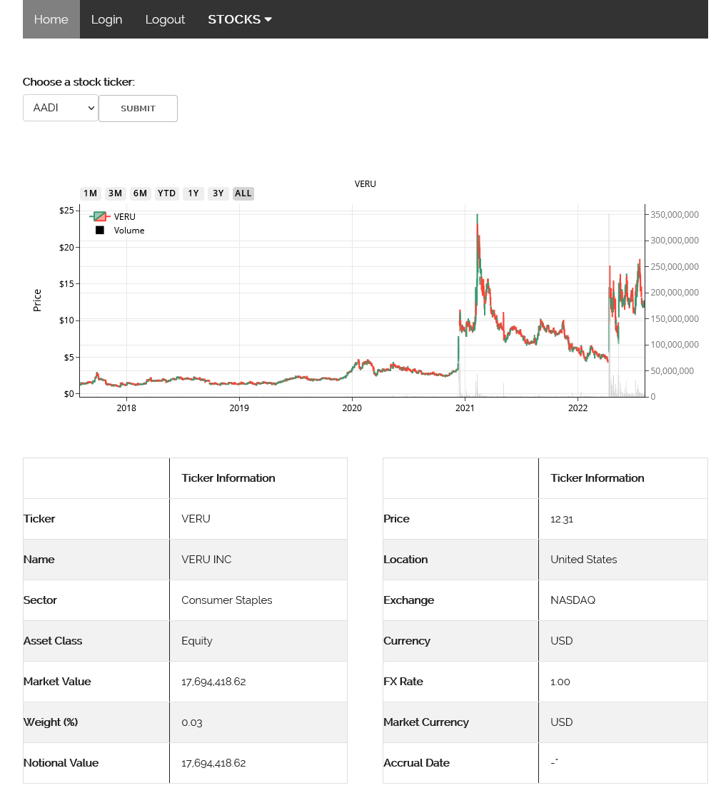 How to create your own stock market and finance app (Part 1) by