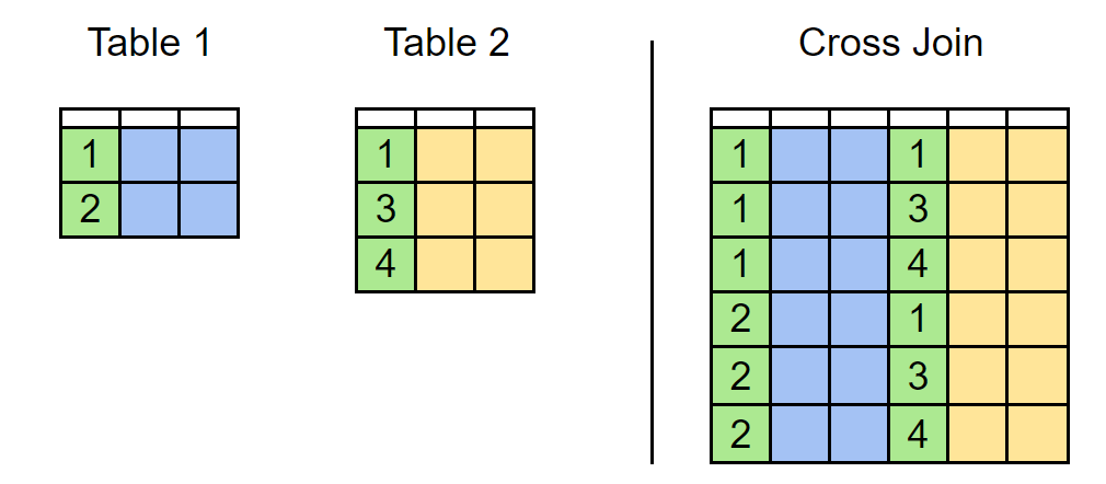 Master SQL Joins Chapter 5 . Welcome to my blog where we explore