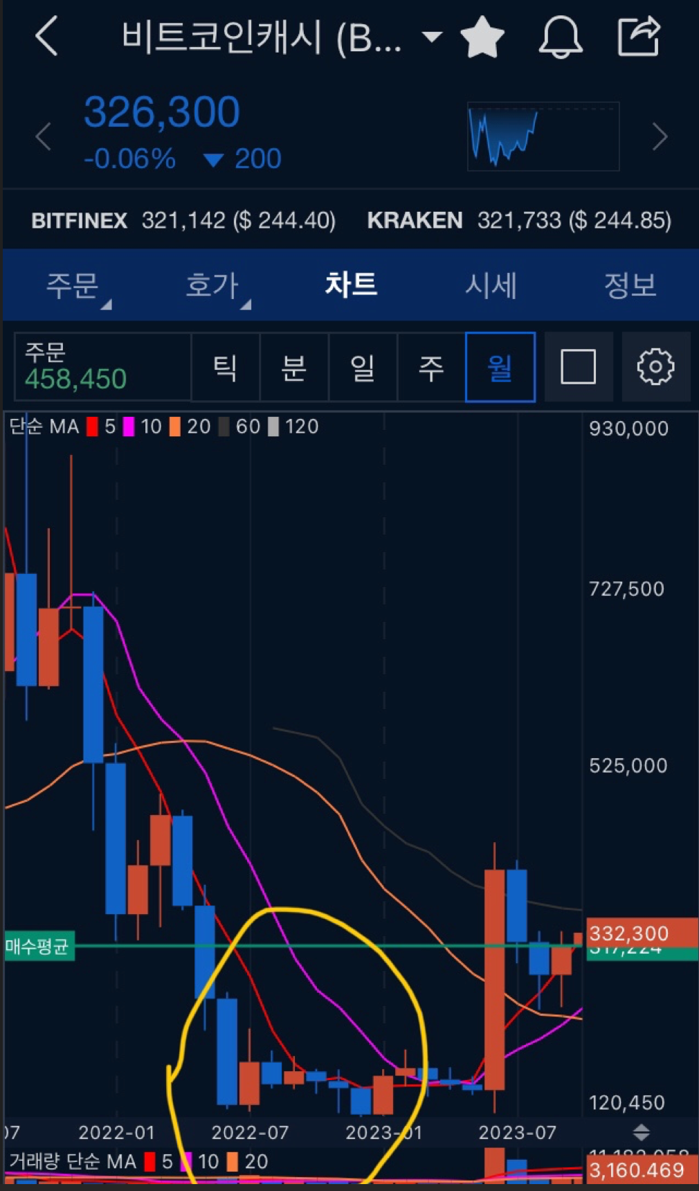 로저비어 이번엔 우지한에 소송. 가장 최신의 코인플렉스 파산사태에 대한 기사는 위의 원문을 참조 | by 코인판 크토시 | Medium