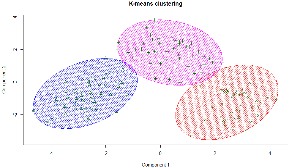 K-Means Clustering. K-Means adalah salah satu algoritma… | by Yesi ...