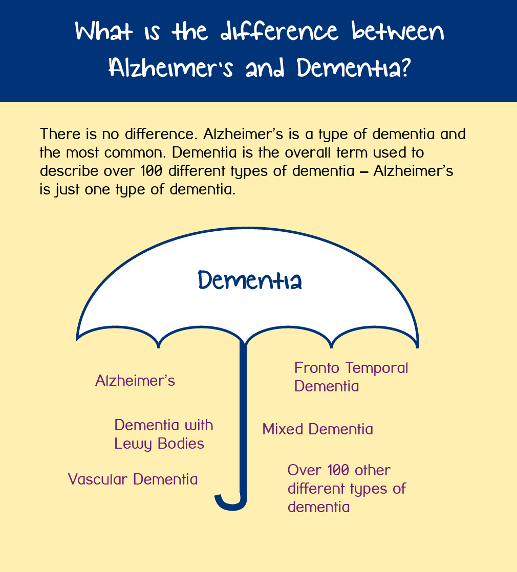 Alzheimer's Care In Silver Spring