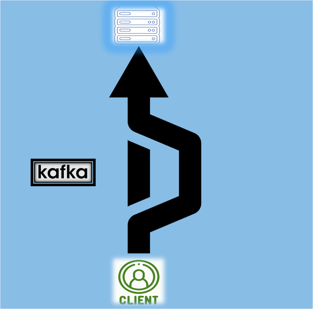 Kafka Decoupling Circuit breaker and Exponential Back off by Ritesh
