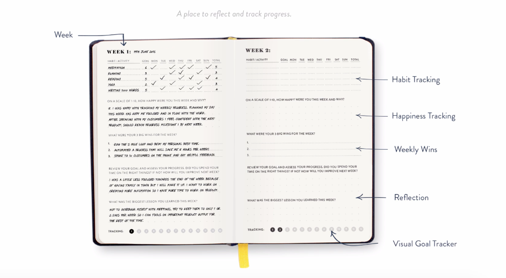 Top 10 Products at BestSelf.co. Bestself.co is one of my favourite