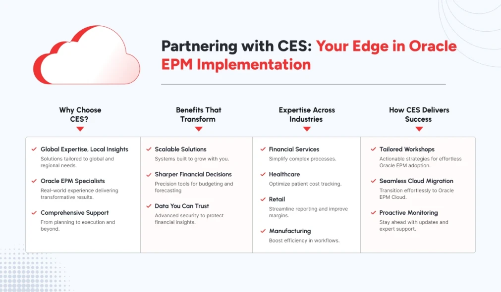 Why CES is the Trusted Choice for Oracle EPM Implementation.
