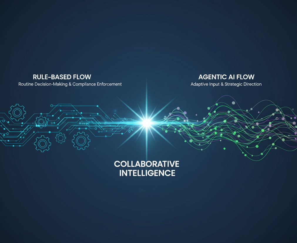 Architectural Evolution: Analyzing Rule-Based Flow versus Agentic AI ...