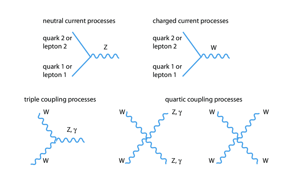 The stunning underlying basis of reality ‘gauge invariance’ by Paul