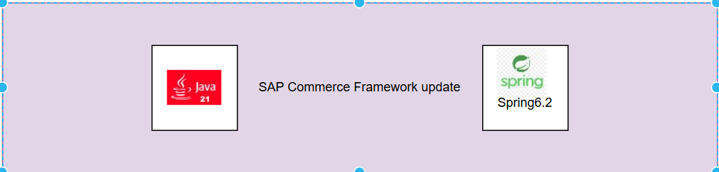 SAP Commerce-Framework Update — Java JDK 21 and Spring 6.2