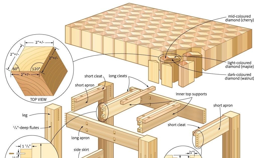 Best woodworking plans deals