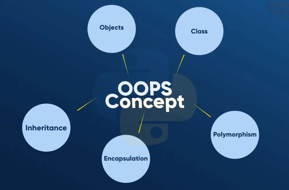 Python (Part 12)-Classes and Objects | by Coursesteach | Medium
