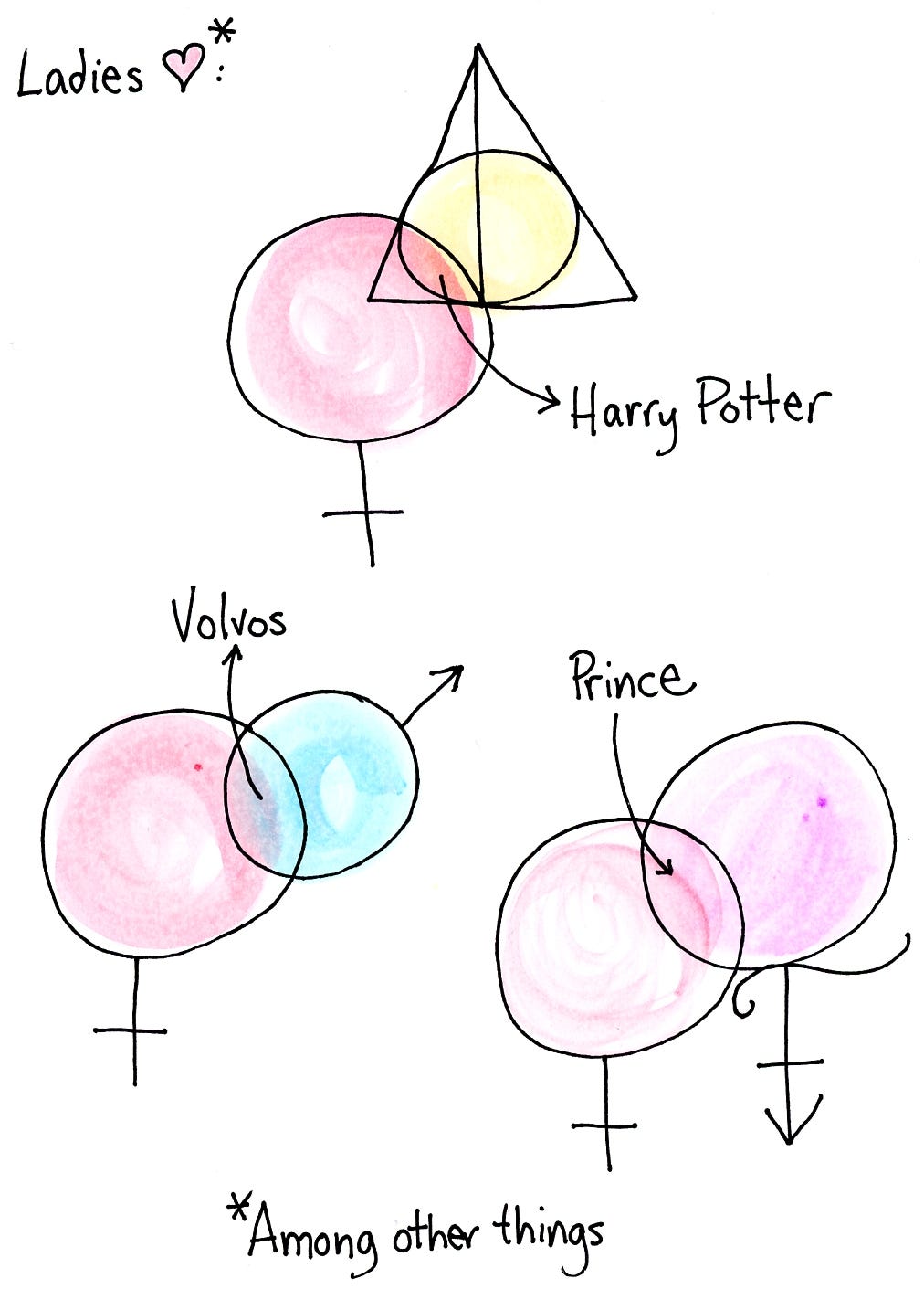 Venn Diagrams are ubiquitous. . (this one’s for the ladies) | by ...