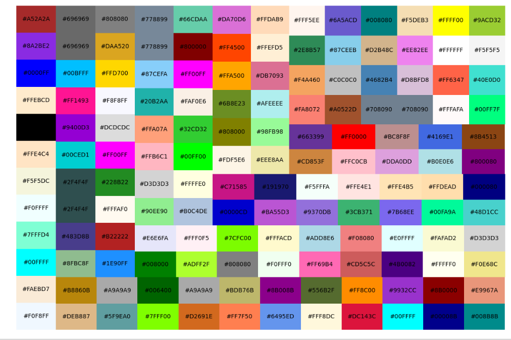 Colors of Python visualization — Matplotlib built-in | by Ben Hui | Apr ...