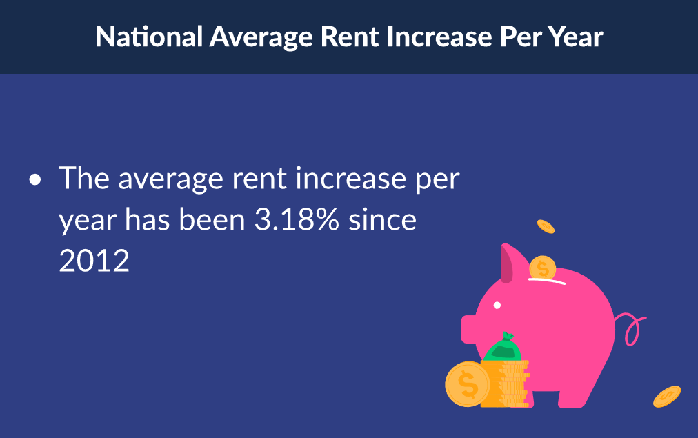 Average Rent Increase Per Year Everything You Need To Know By 