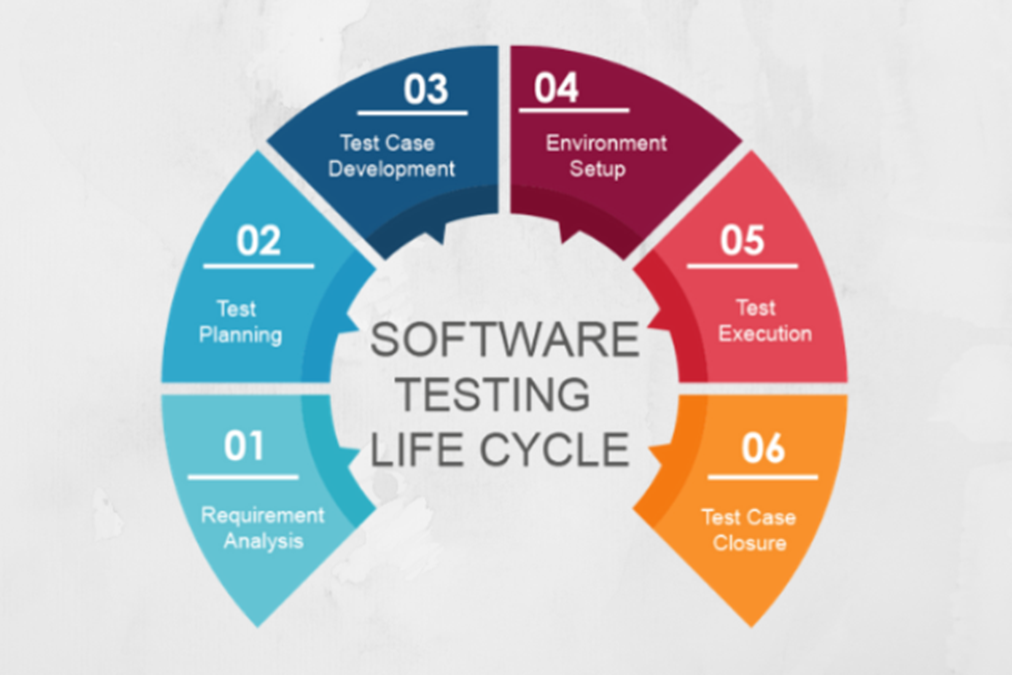 SOFTWARE TESTING LIFE CYCLE (STLC) IN TAV TECHNOLOGY by Figen Gökçe