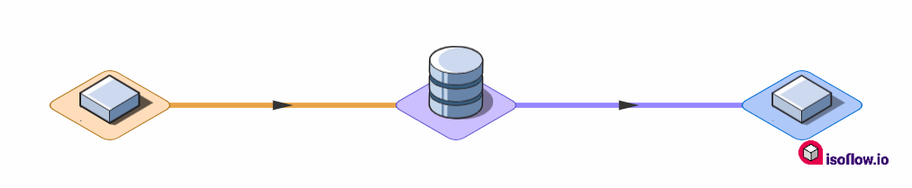 Tutorial: Building a database from Scratch | by Tim Armstrong ...