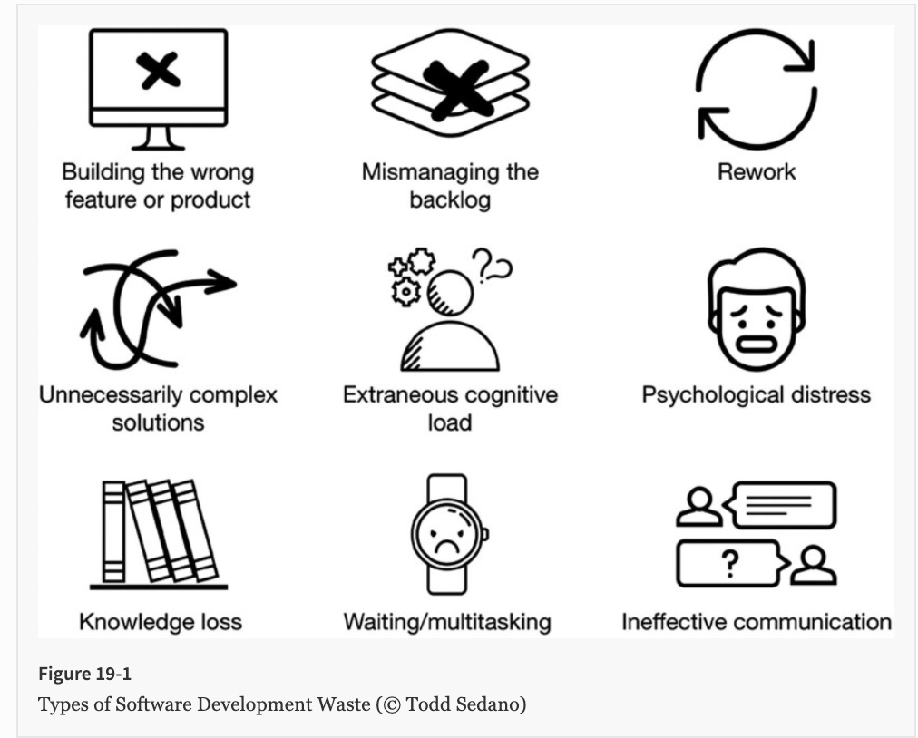 How to help agile development teams visualize and reduce waste by using ...