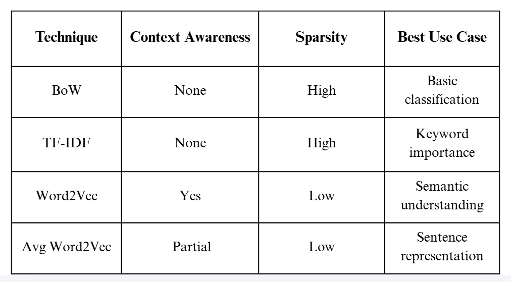 From Raw Text to Intelligence: A Complete NLP Pipeline Explained Step ...