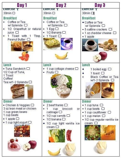 How to Lose Weight Fast with a 3 Day Diet Meal Plan.