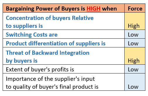 LVMH: Porter's Five Forces Industry and Competition Analysis - Hivelr