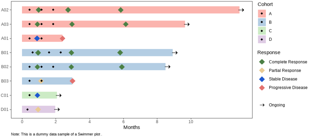 GGPlot Multiple Label for Swimmer Lane | by Miss Discontinuity | Dev Genius