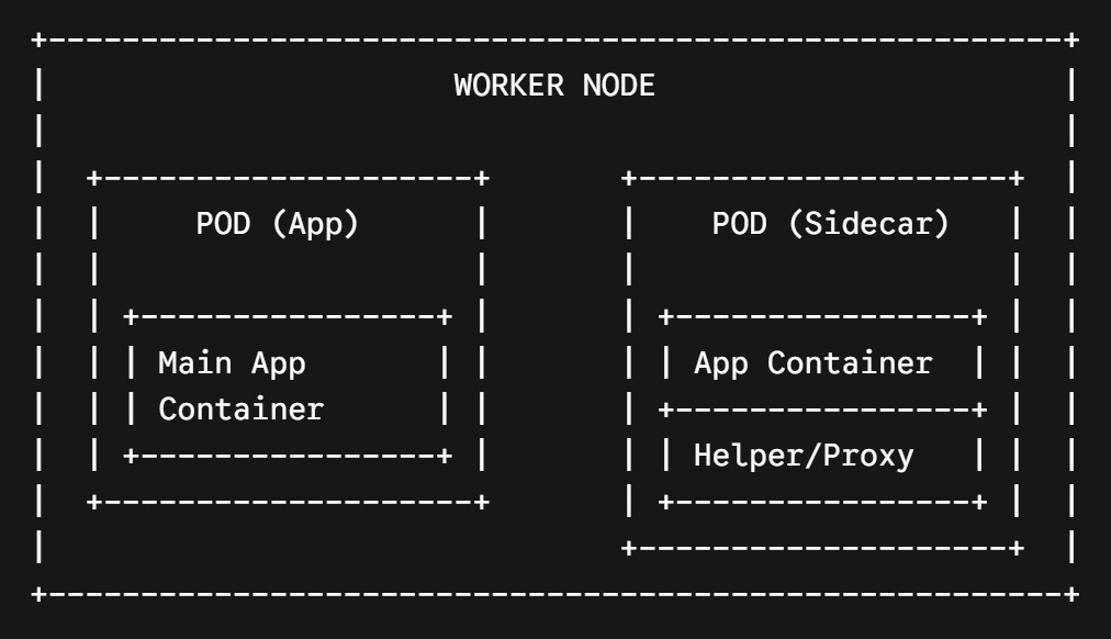 The Definitive Architecture Guide to Kubernetes: From First Principles to Production Deployment
