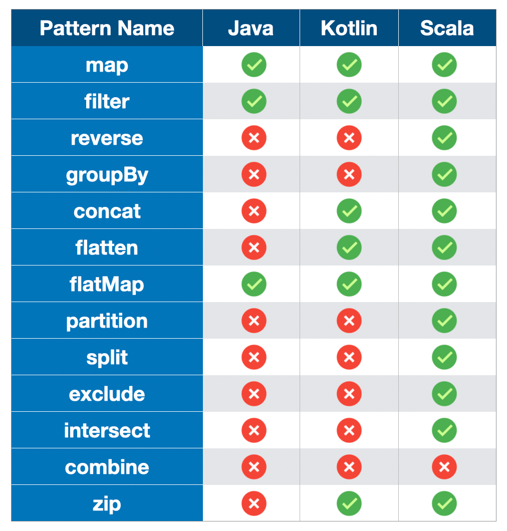 Fundamental programming patterns III — Parallelism | by Heaton Cai | Medium