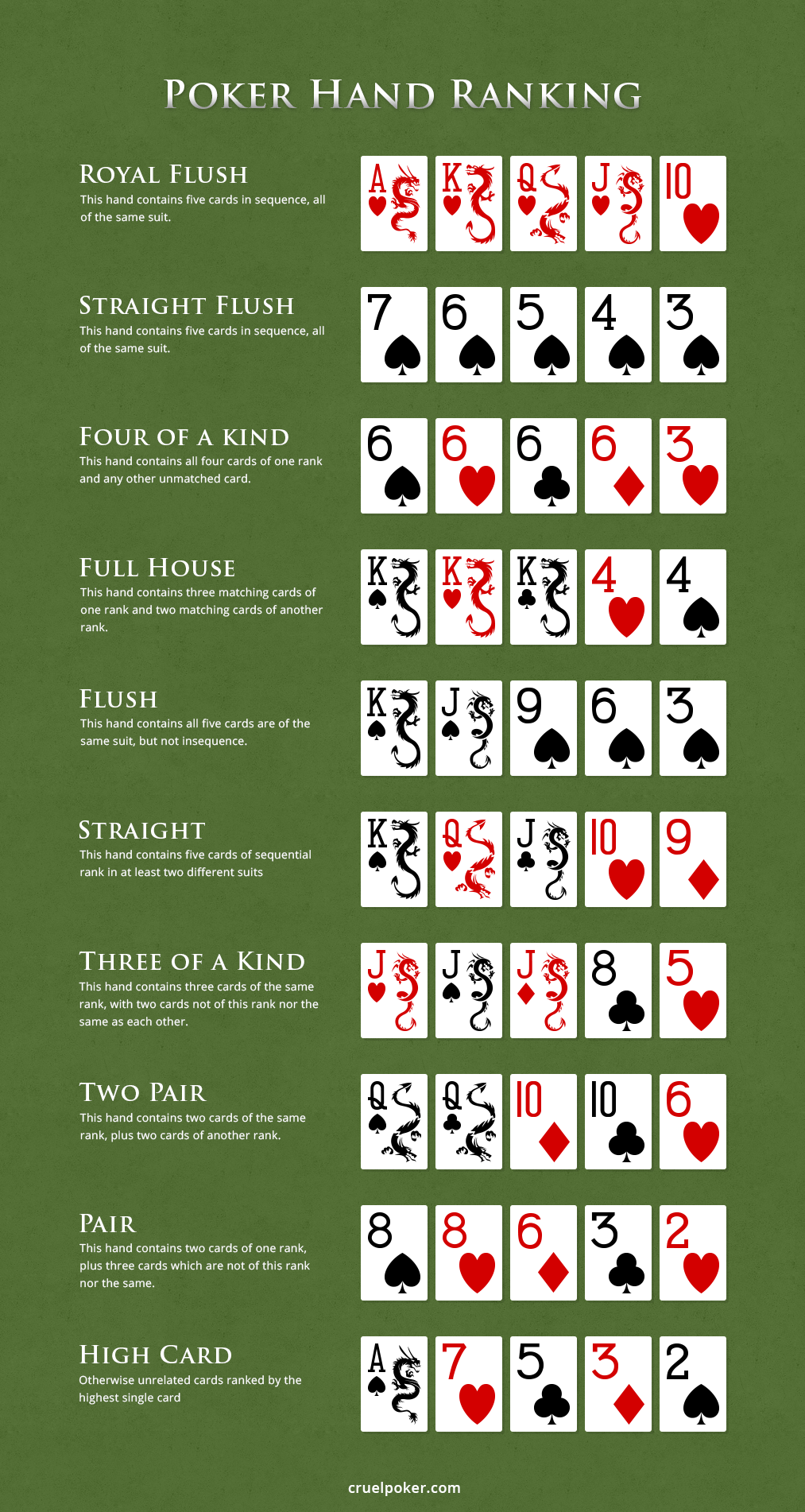 Texas Holdem Poker Full House Rules by assistantcasino Medium