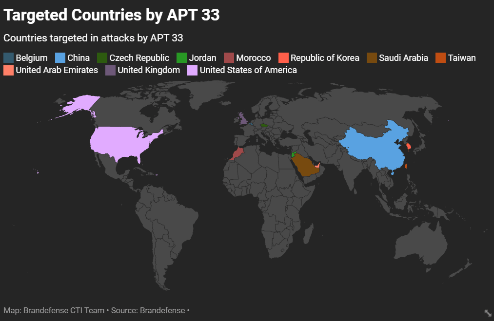İran Destekli APT Grupları APT33, APT34, APT 35