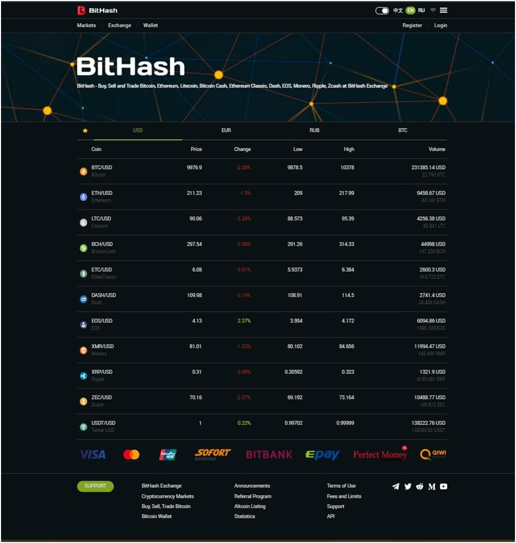 Bitcoin in a few words. Why Bithash.net cryptocurrency exchange is the most  profitable? | by Maksim Koshelev | Medium