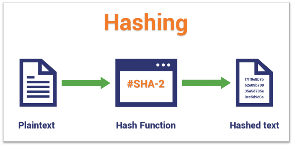 IMMUTABILITY IN BLOCKCHAIN. Immutability means unchangeability. In