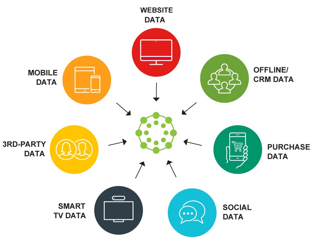 understanding-data-management-platforms-dmps-and-their-operational