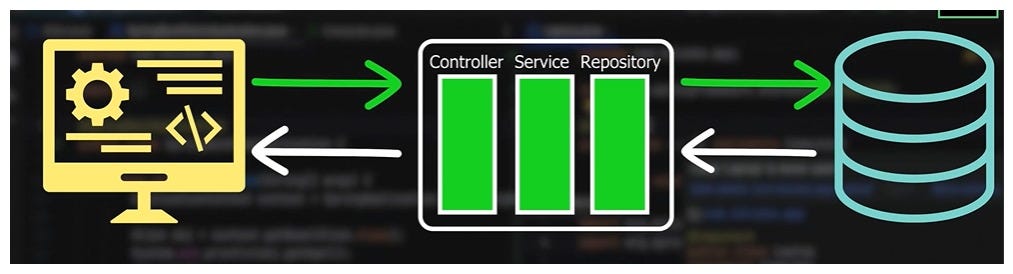 Decoding Spring Boot Architecture: Controllers, Services, and ...