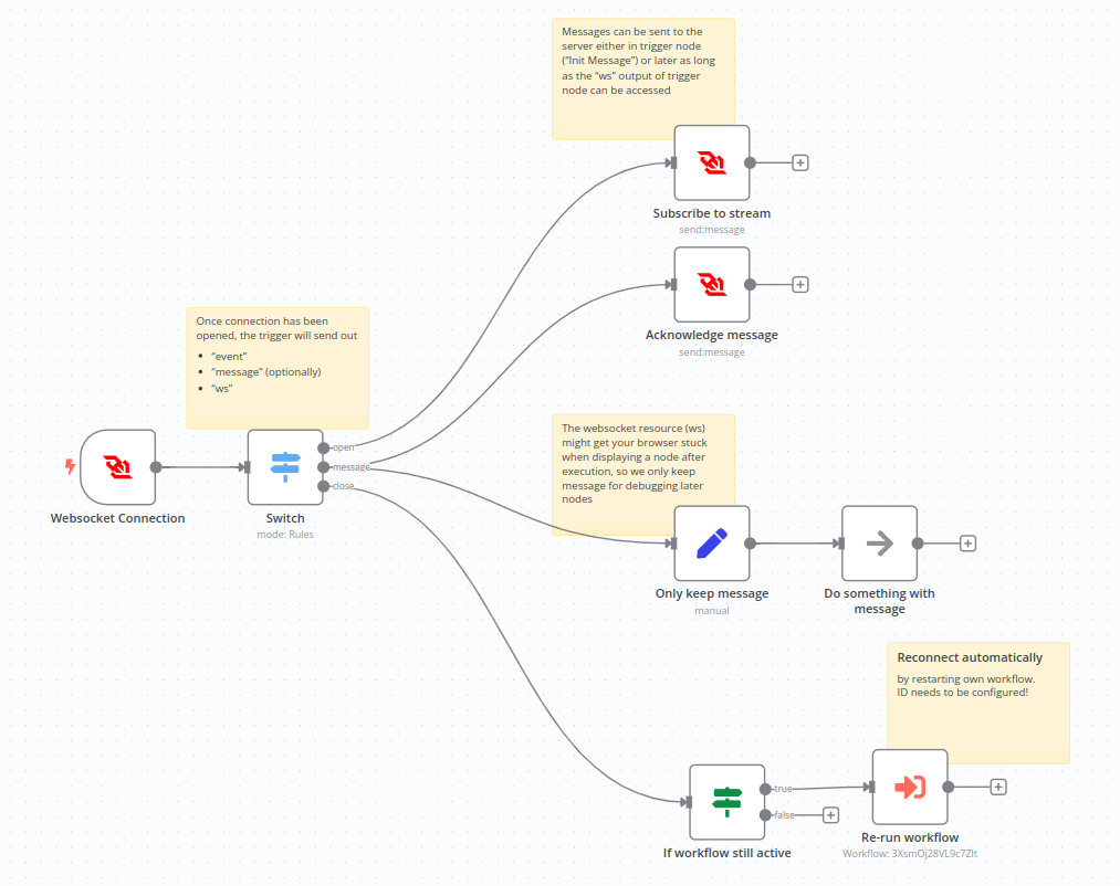 Introduction To Developing An N8n Trigger Node By Nic Medium