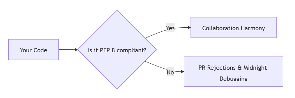 PEP 8: The Unspoken Contract Every Python Developer Must Sign | by ...