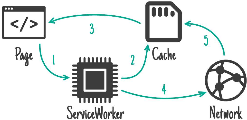 How we improved performance with a single plugin — The Magic of Service ...