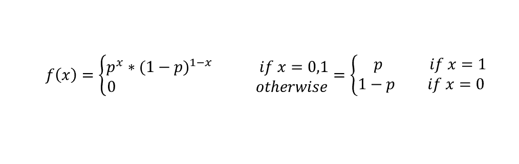 Basics of Discrete Probability Distribution with Python | by Abhishek ...