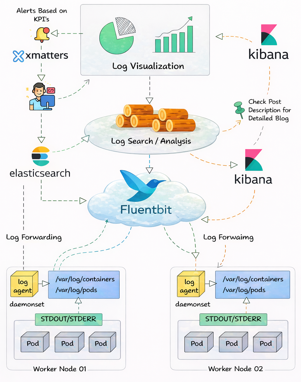 ☸Kubernetes Log Rotation: How It Works and Best Practices in Production ...