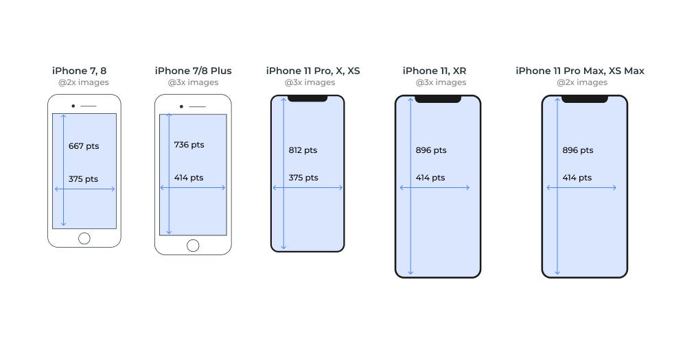 How to define image/thumbnail size and dimension in your mobile