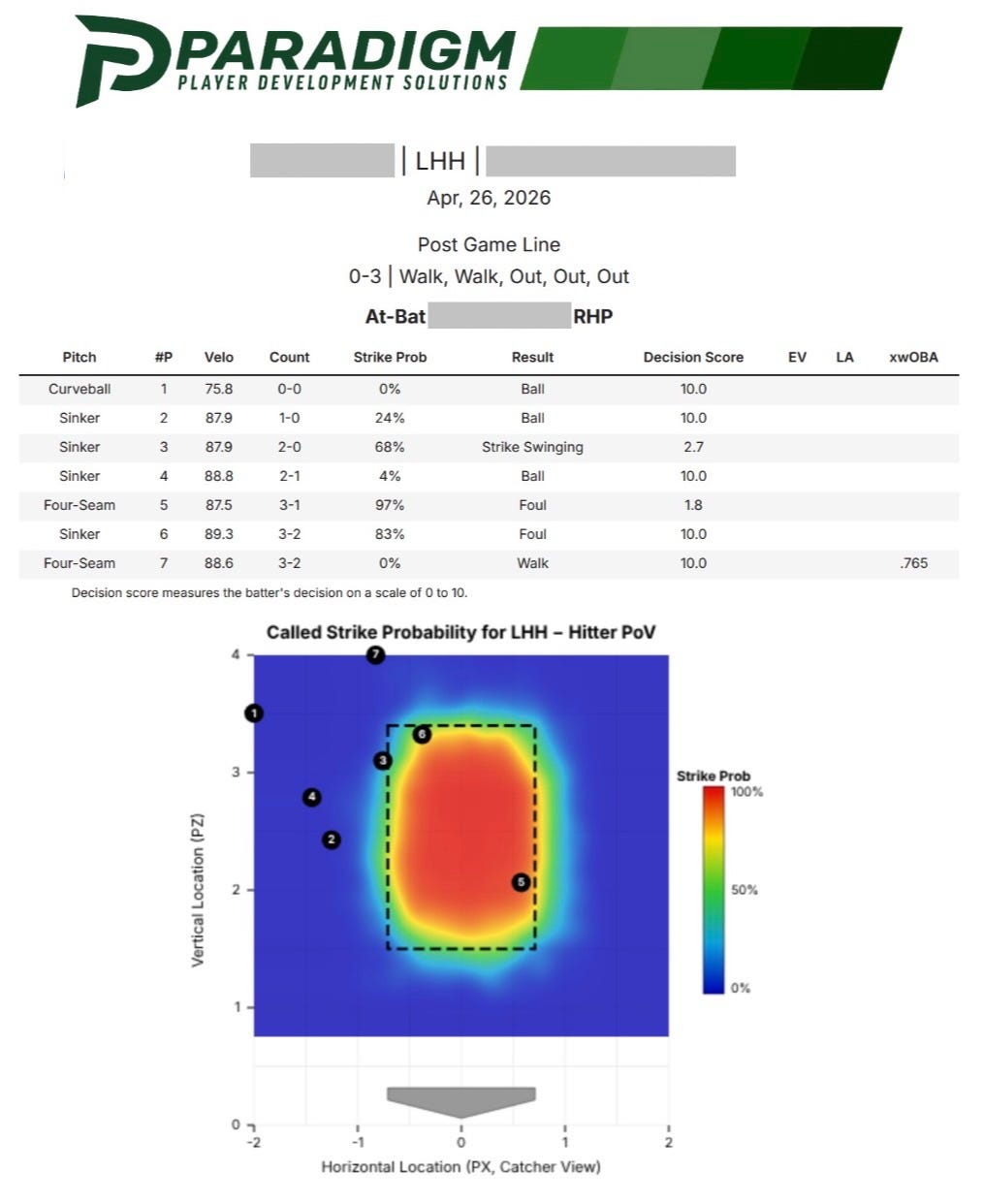 How to Quantify Hitter Process and Approach
