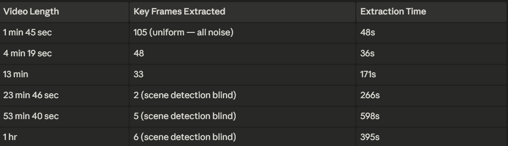 gUrrT-v1: Key Frame Extraction Data