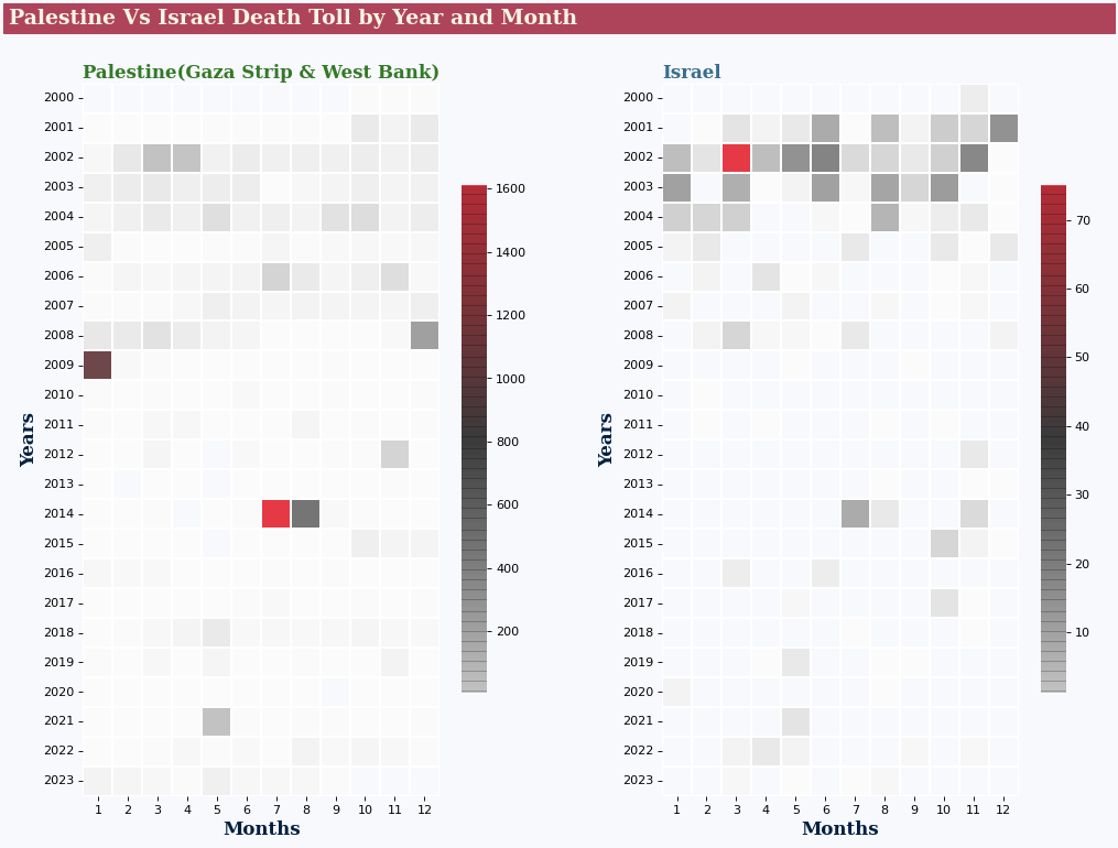 Python Heatmaps: A Game-Changer for Visualizing Missing Data ...