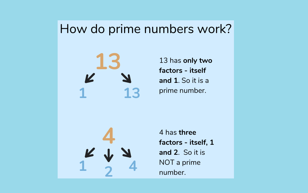 How to check prime number in Java? [Solved] | by Soma | Javarevisited |  Medium